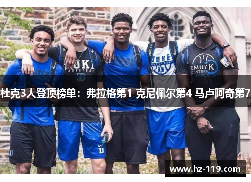 杜克3人登顶榜单：弗拉格第1 克尼佩尔第4 马卢阿奇第7